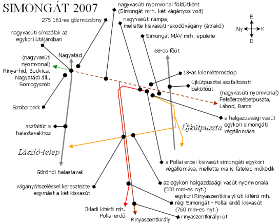 Simongát