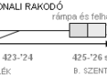 Balatonszentgyörgy - Sármellék 2008