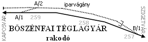 A bőszénfai téglagyár iparvágányának torzított helyszínrajza